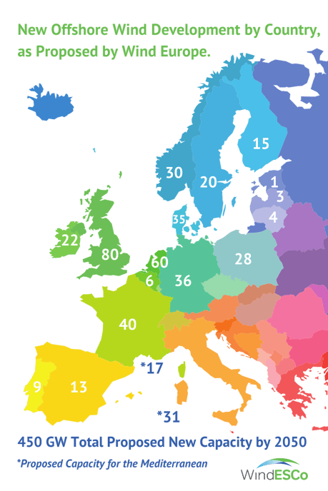 How Europe Can Optimize Its €800 Billion Offshore Wind Investment